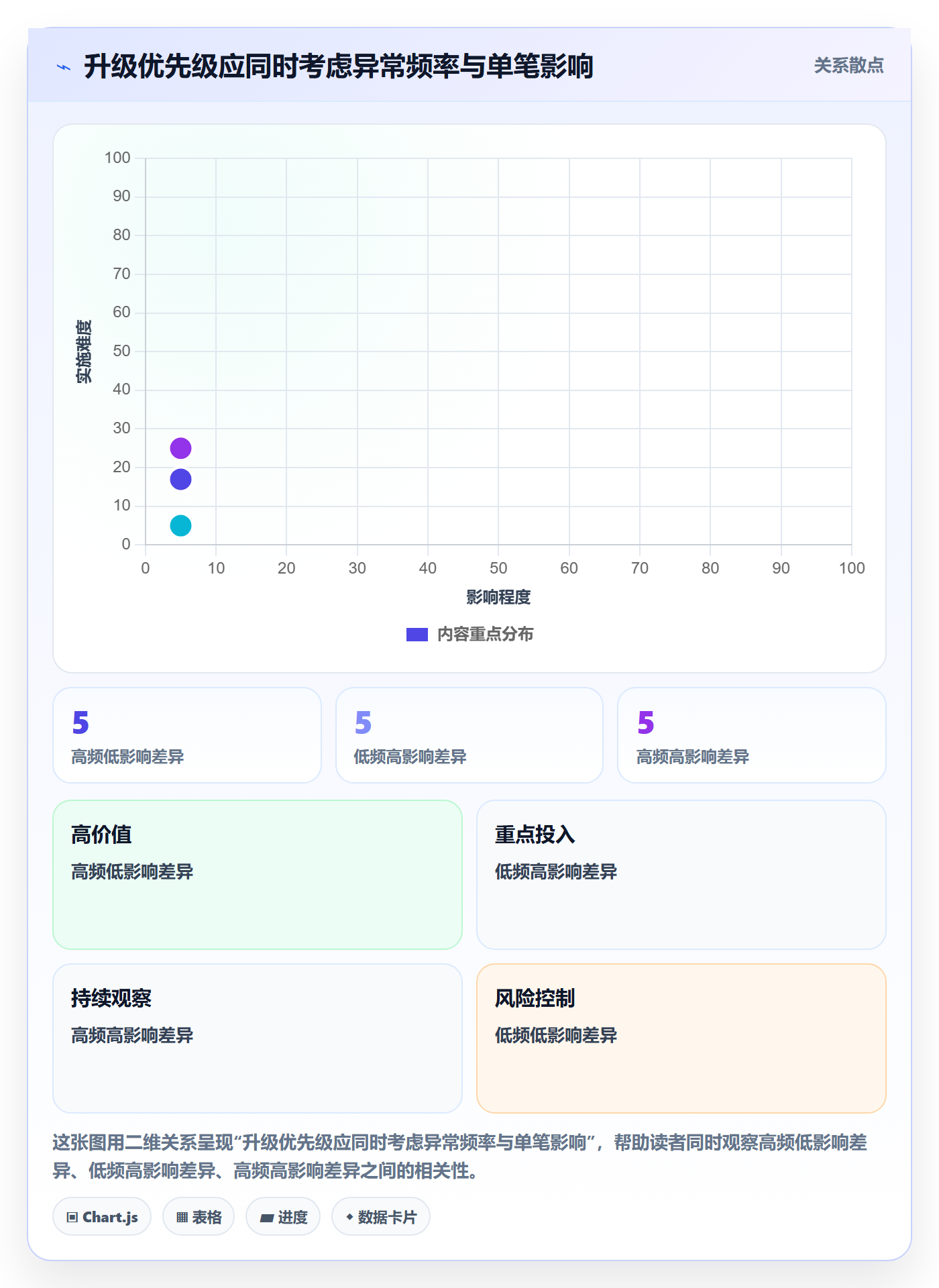 分账系统升级方案：用成本控制改善对账管理