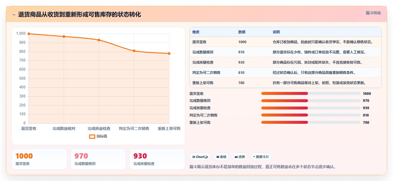 电商管理执行标准：库存协同环节如何体现标准化管理