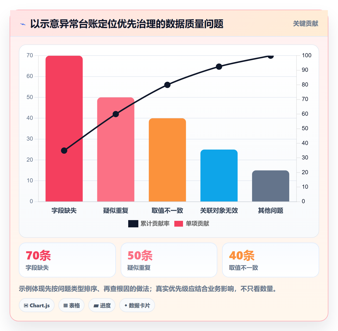 erp数据录入管理模板:围绕基础资料开展系统搭建