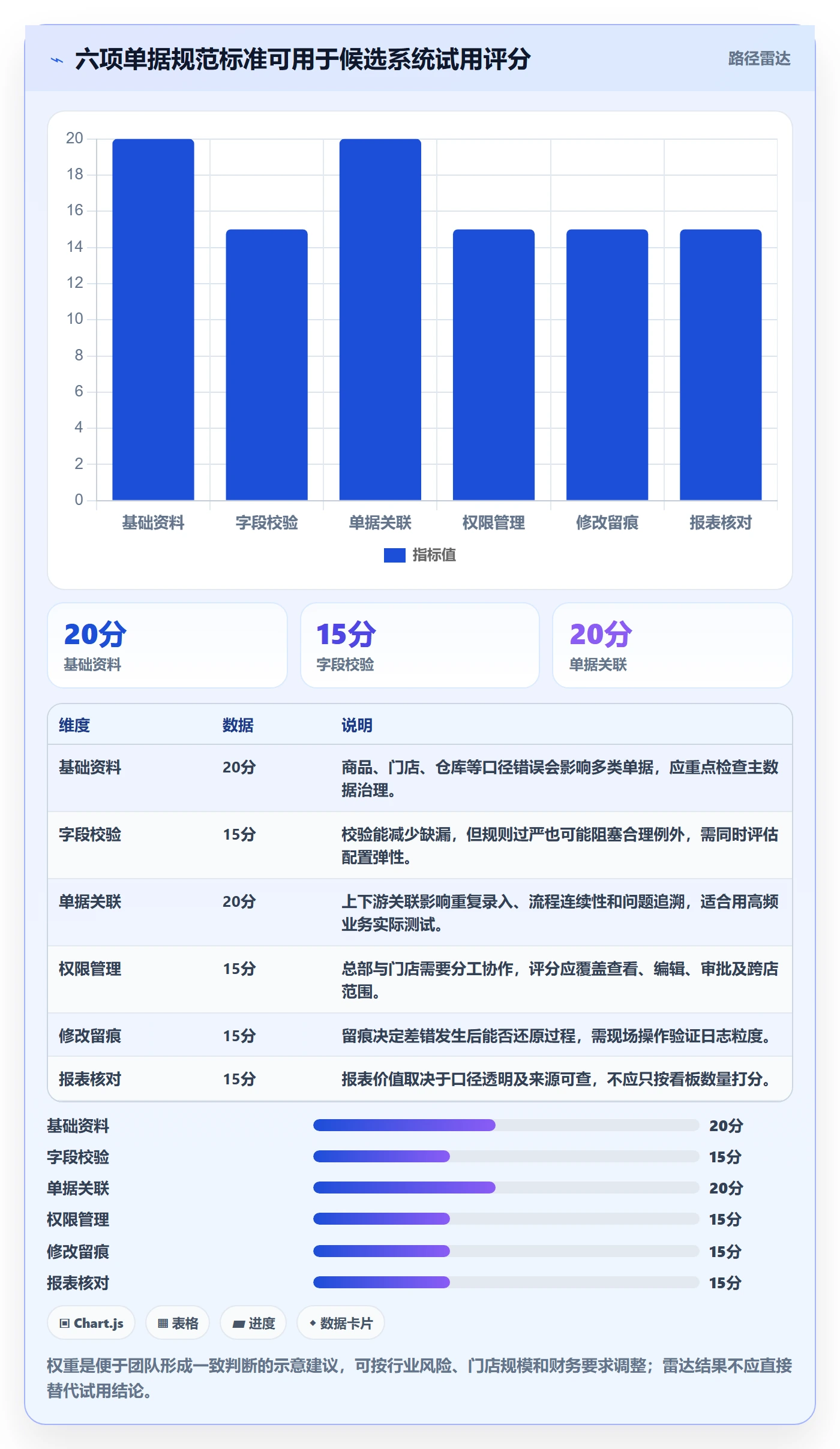 erp数据录入怎么选？单据规范相关的多店经营判断标准