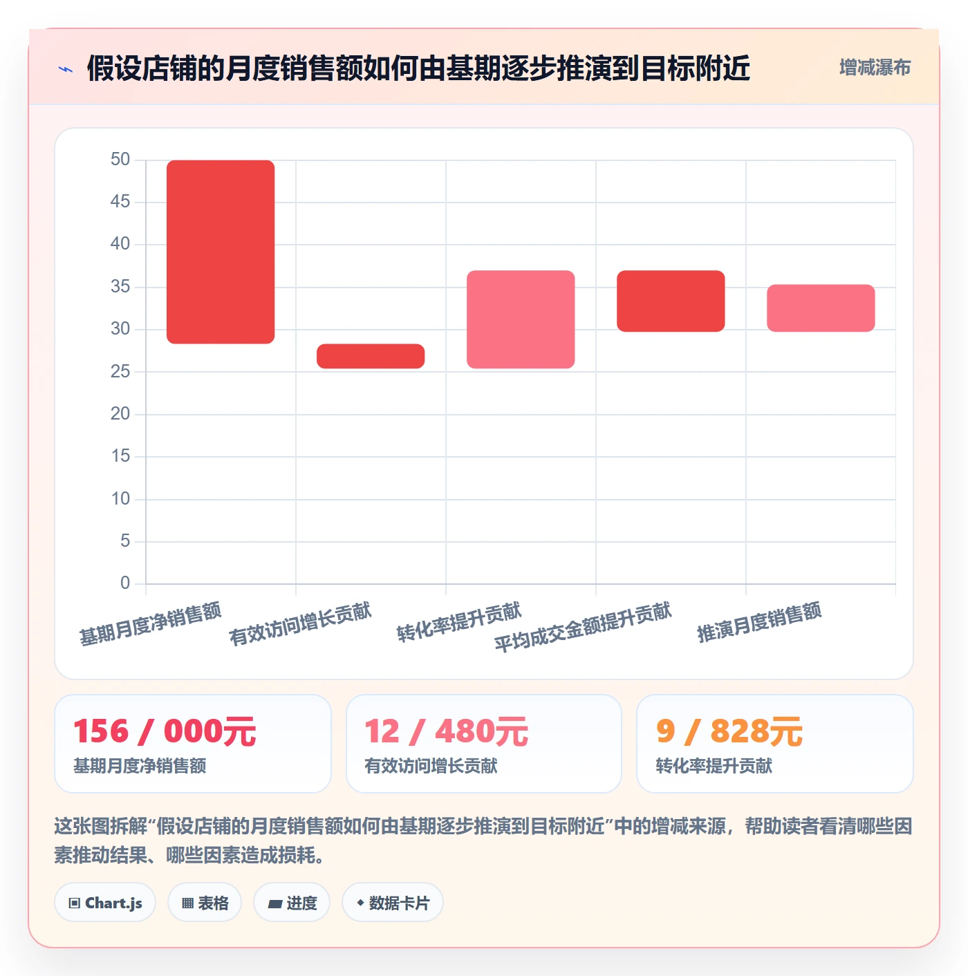 店铺运营管理工作指南：用常见误区解决经营目标问题