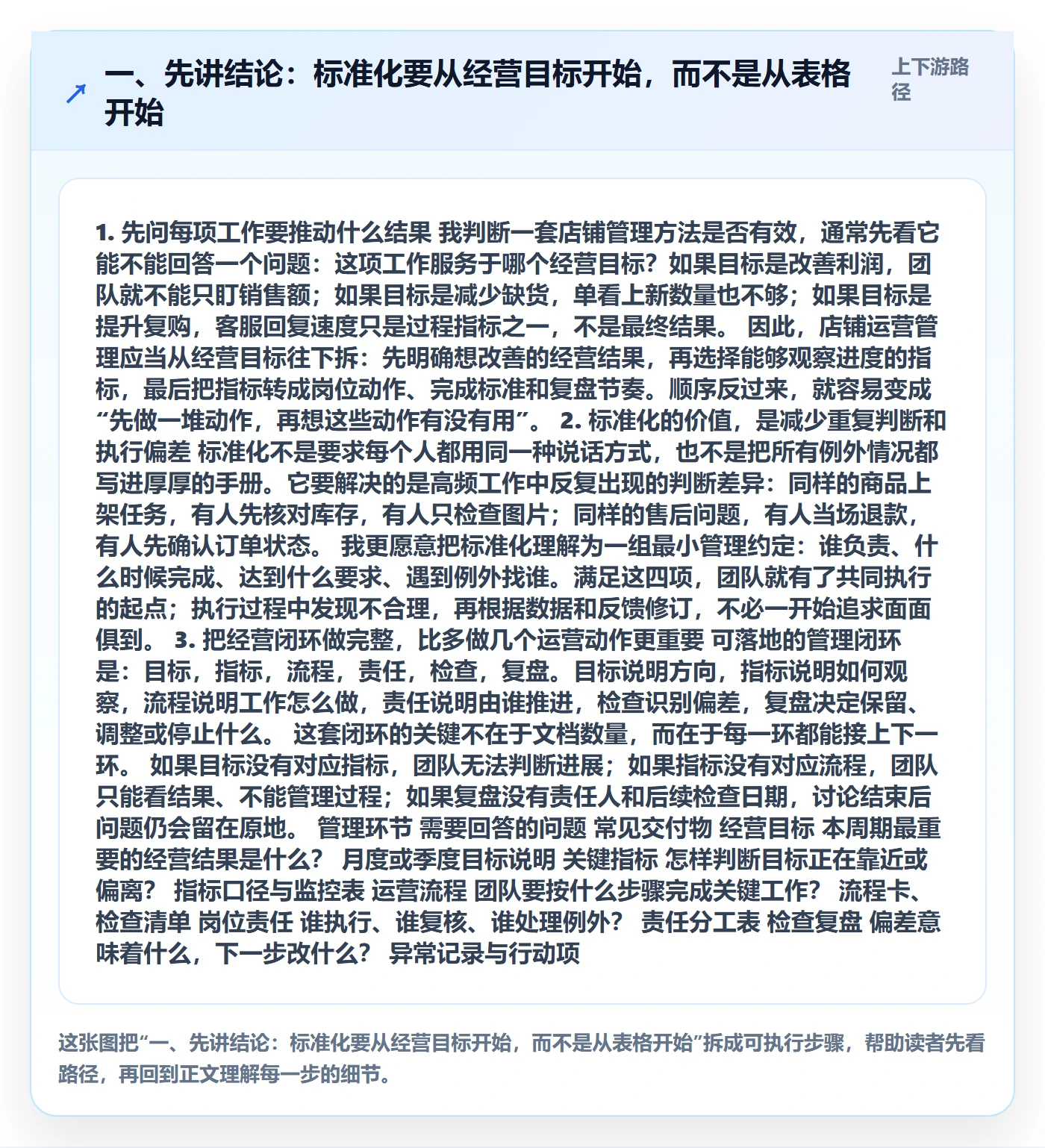 一、先讲结论：标准化要从经营目标开始，而不是从表格开始