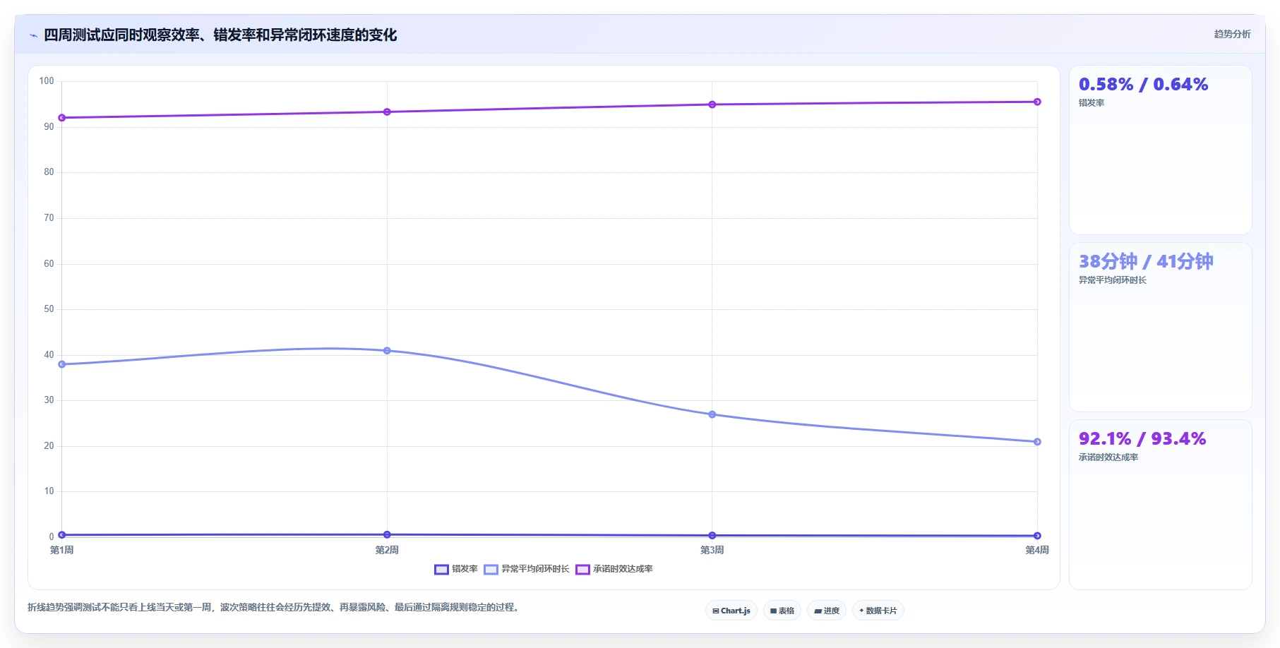 电商仓储管理：直播商家核心指标：判断波次拣选是否正在缓解批次混乱