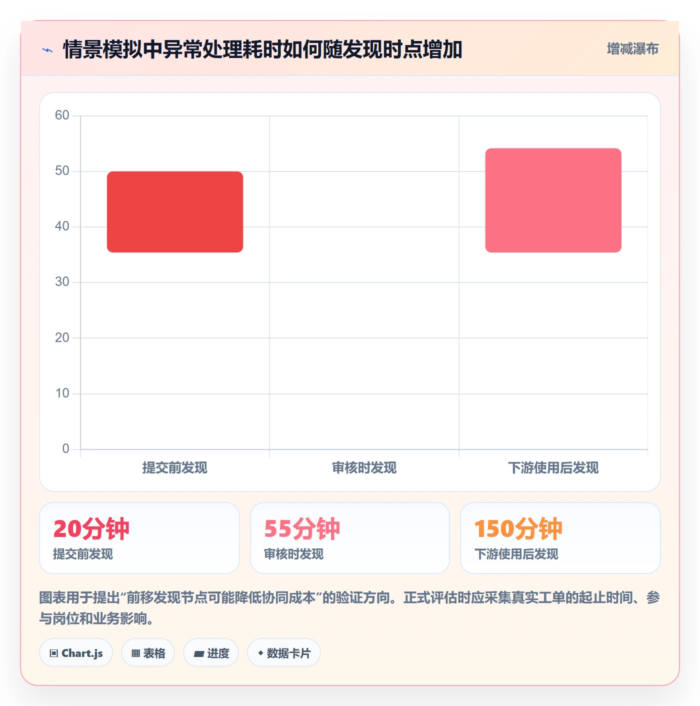 erp数据录入优化清单：错误修正与团队协同的关键动作