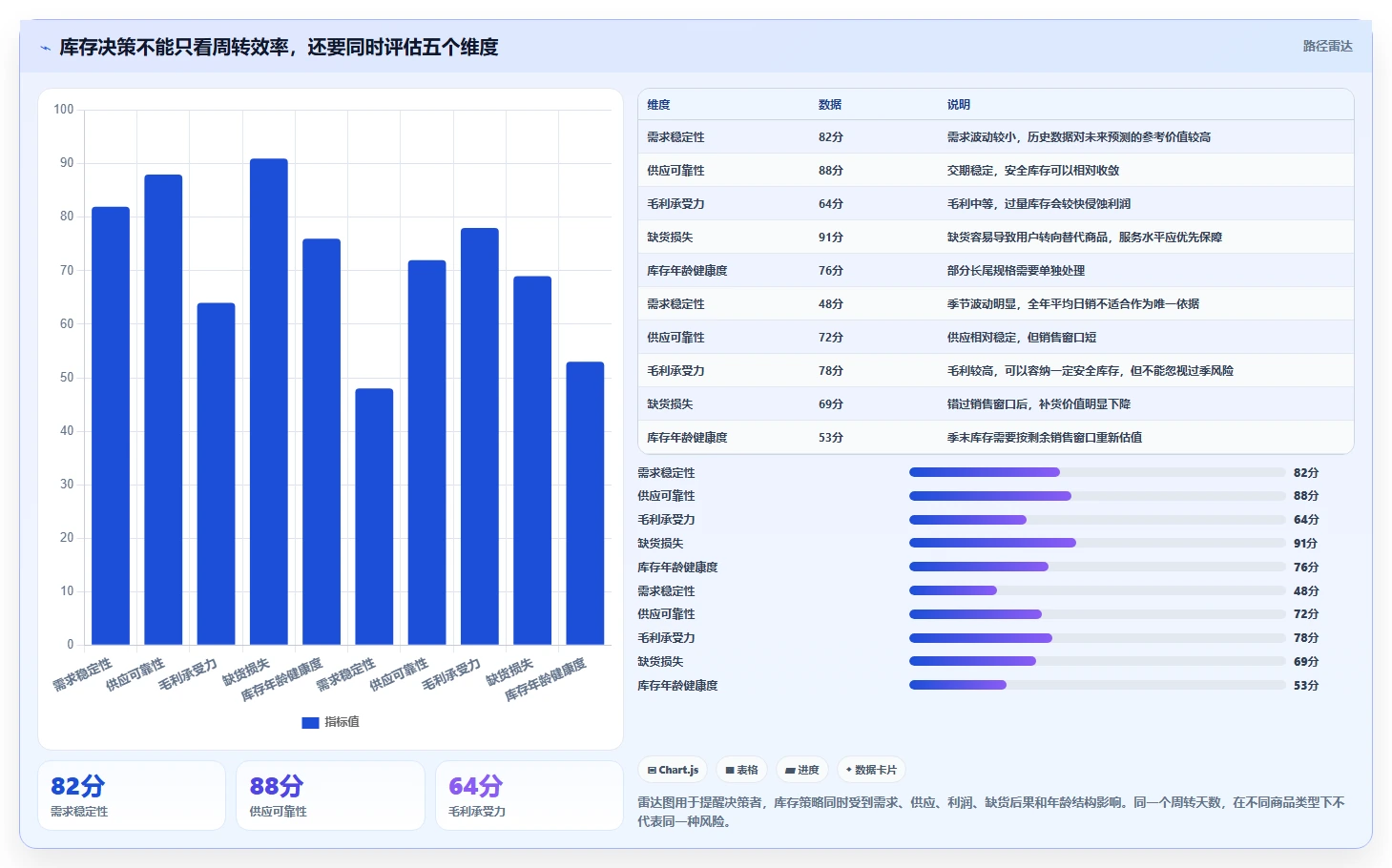 电商库存怎么选？周转天数相关的数据复盘判断标准