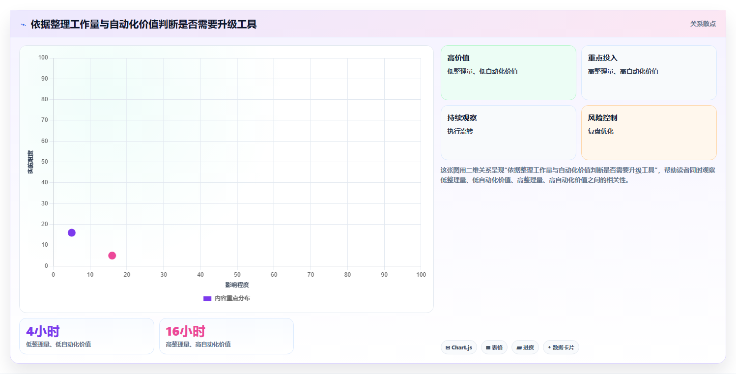 拼多多数据分析工具免费进阶课：围绕活动表现完善流程设计