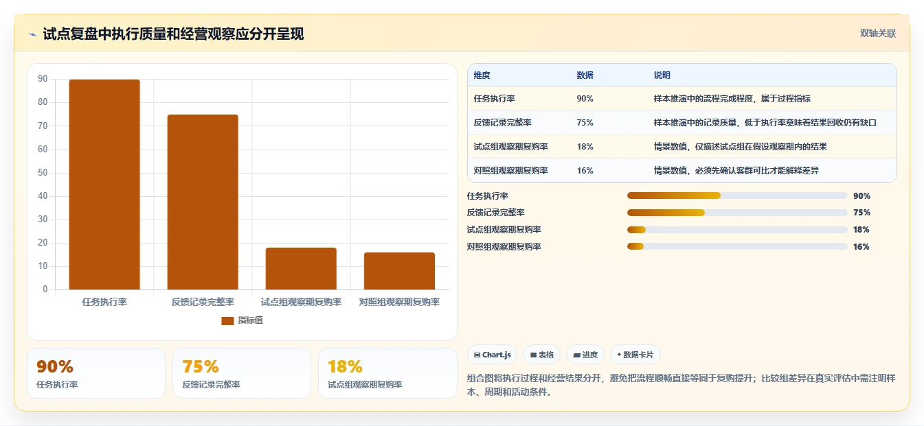 电商crm系统怎么管？以私域触达为核心的工具对比方案