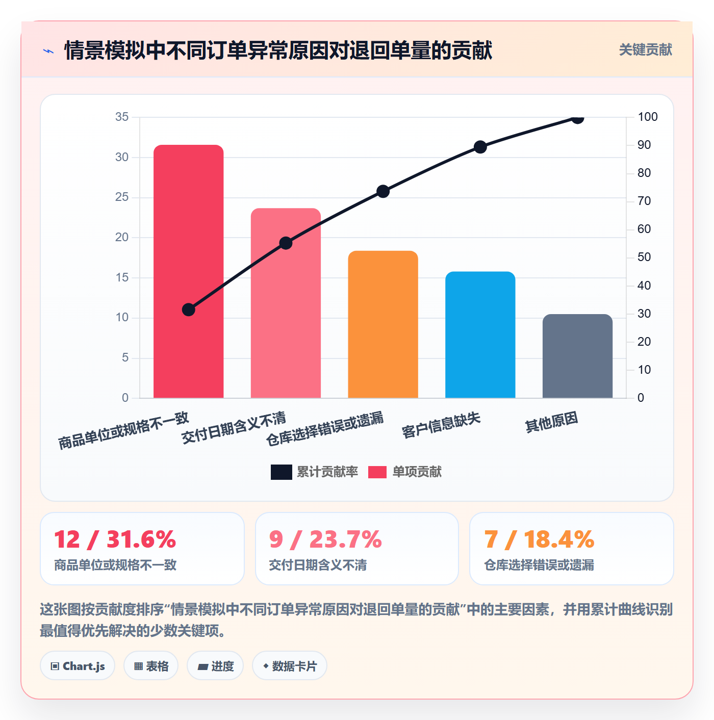 erp数据录入运营框架：把单据规范纳入旺季准备