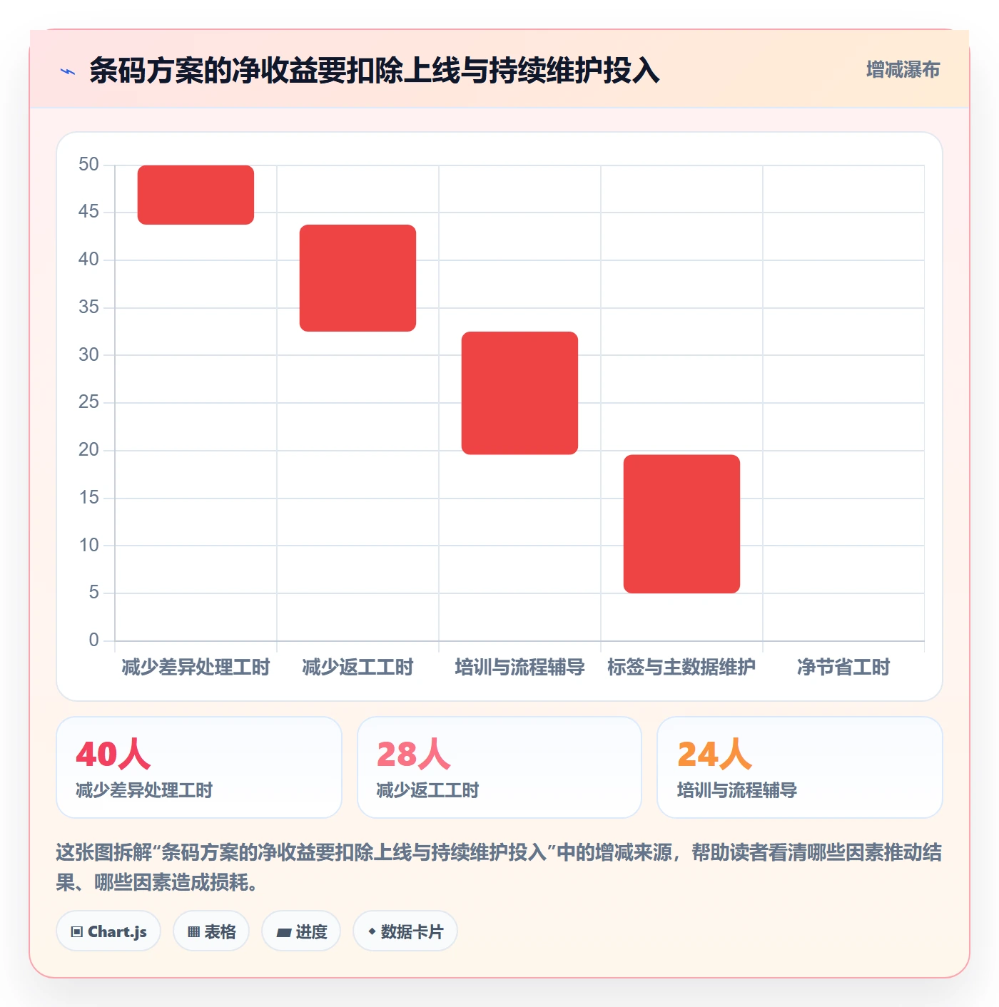 库存管理系统实战复盘：从条码作业验证自动化方案效果