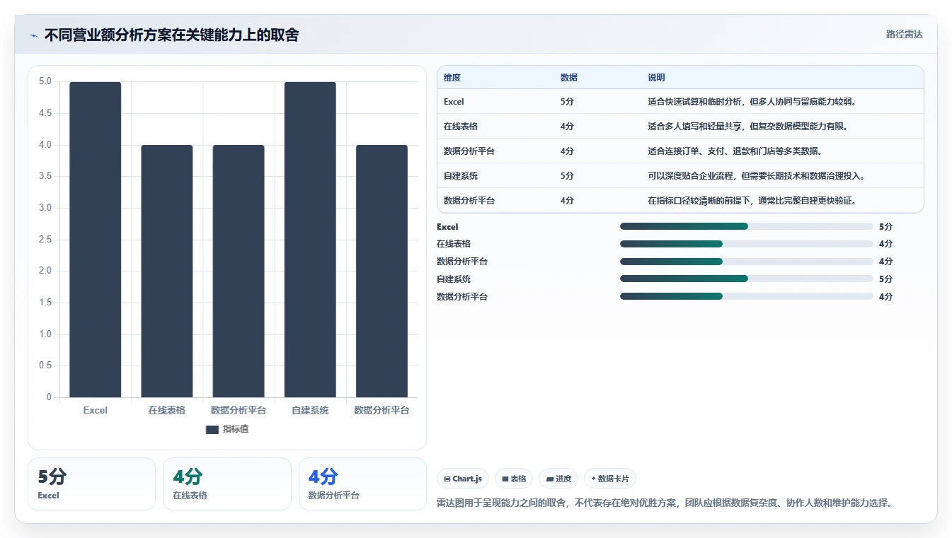 营业额分析：运营主管团队协同指南：异常排查如何提升减少手工统计