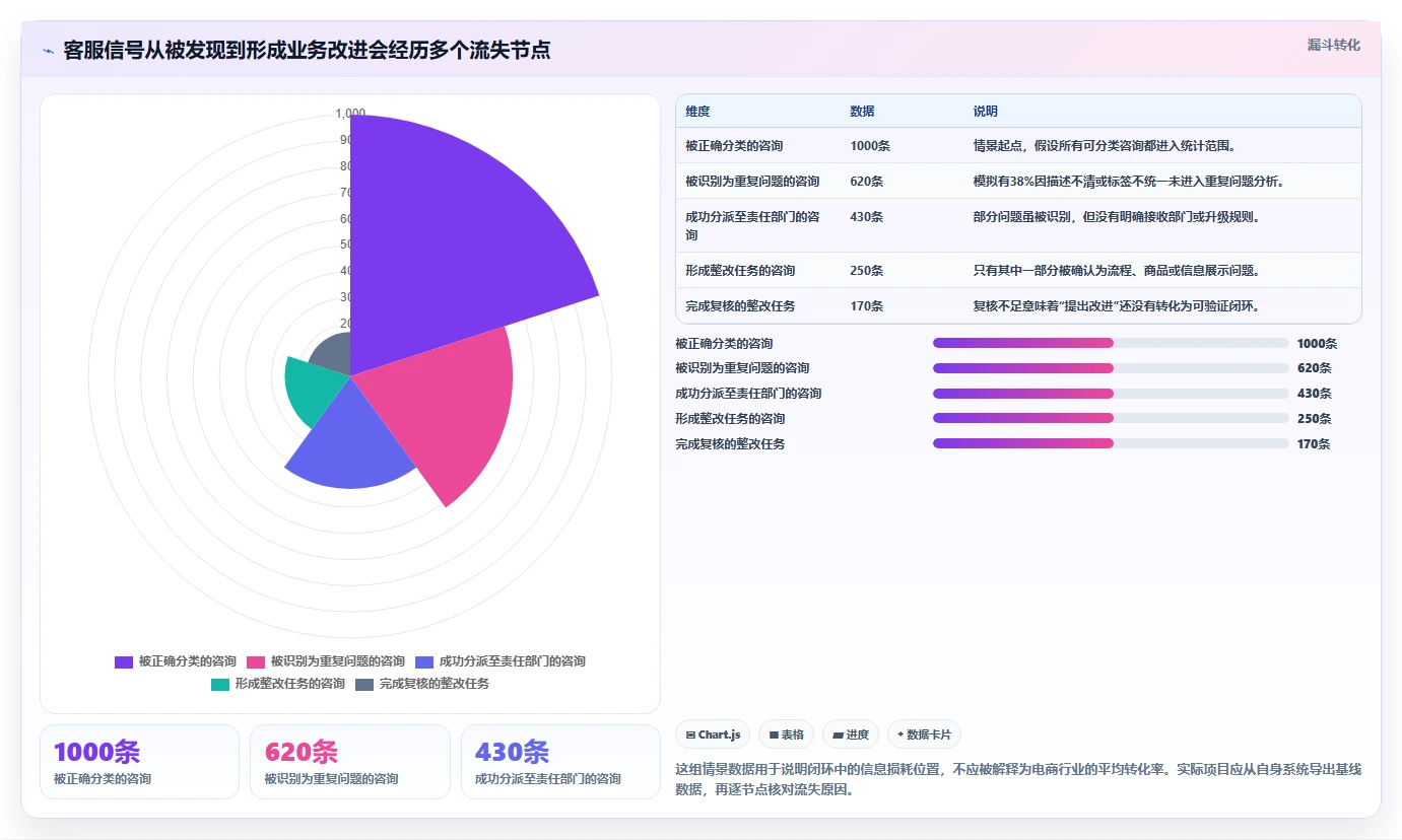 电商crm系统实施路径：客服协同如何完成增长策略
