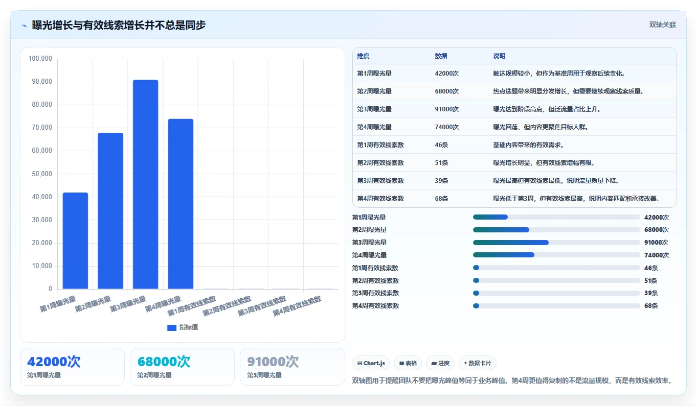 小红书数据分析：市场经理核心指标：判断笔记表现是否正在缓解数据不会看