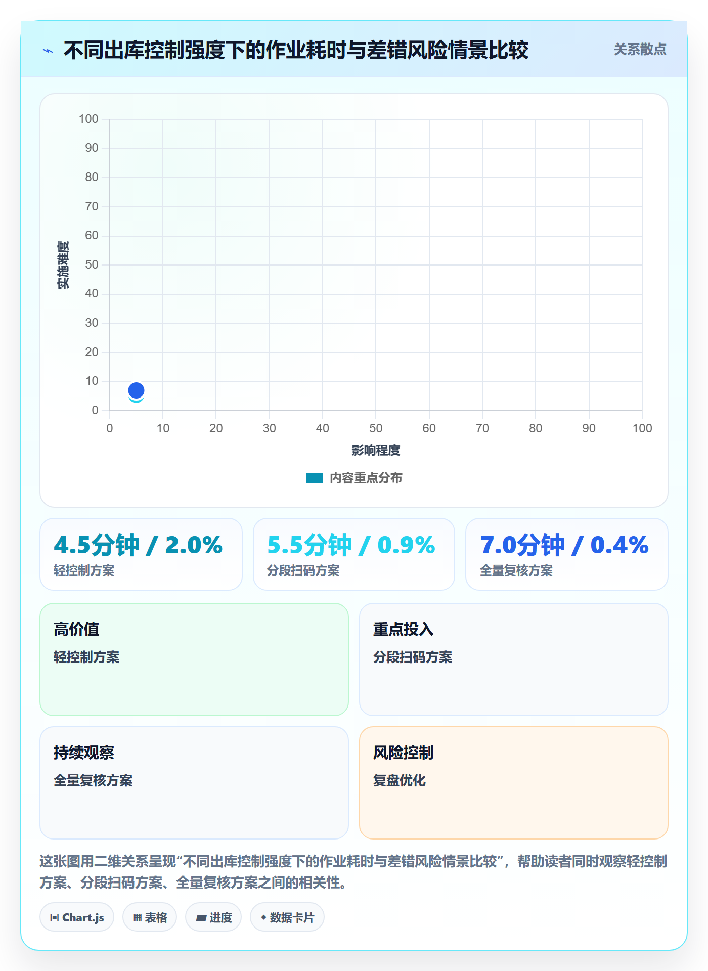 想做好库存管理系统，先掌握流程设计中的出入库流程