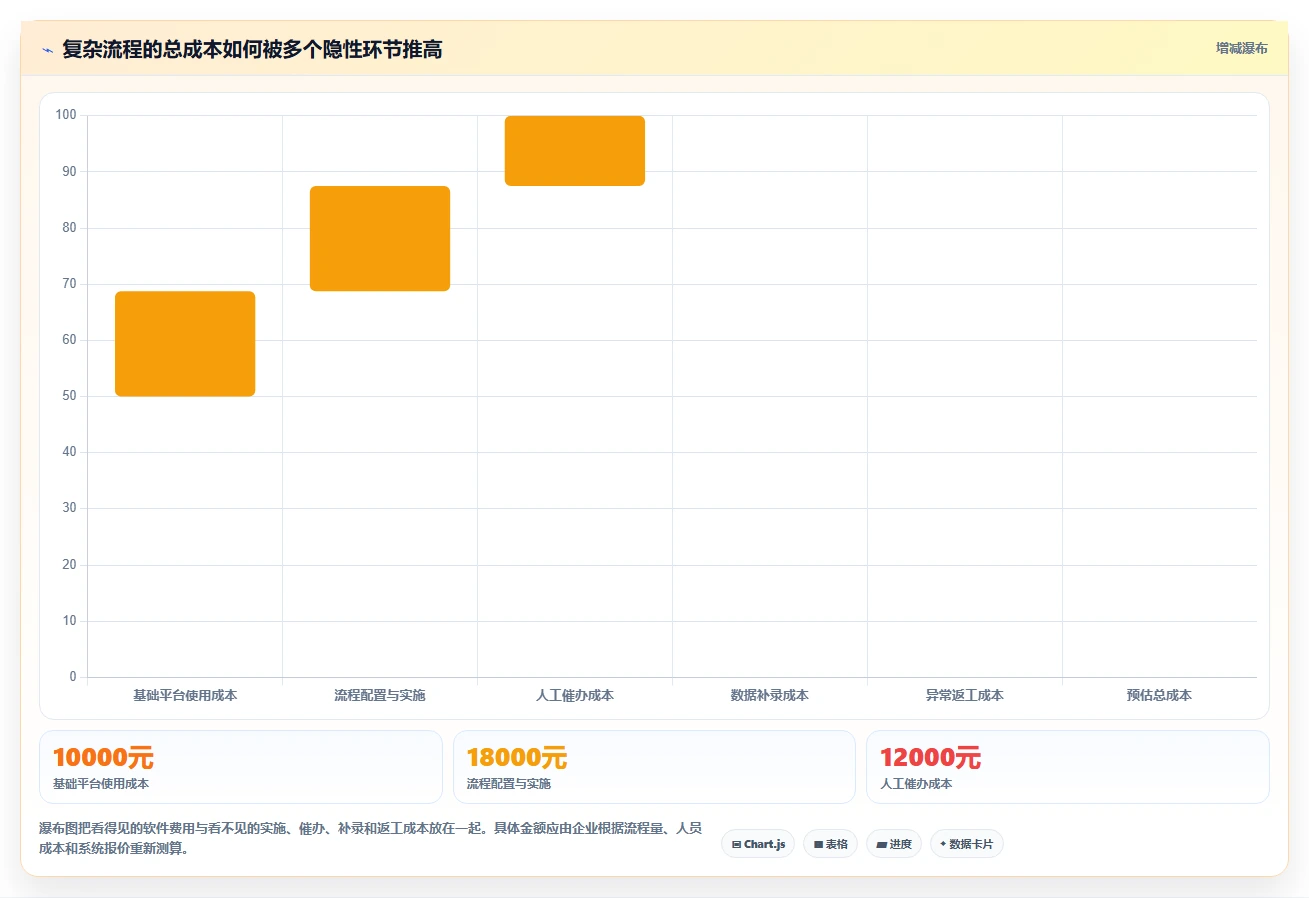 运营管理平台工作指南：用工具对比解决流程配置问题