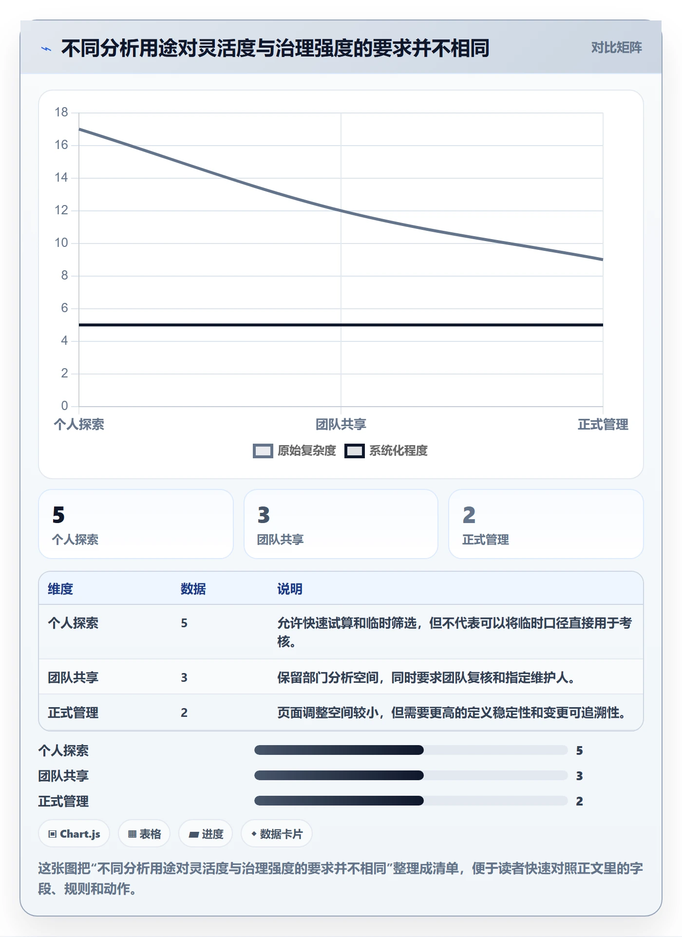 bi 平台规划方法：自助分析与日常管理如何衔接