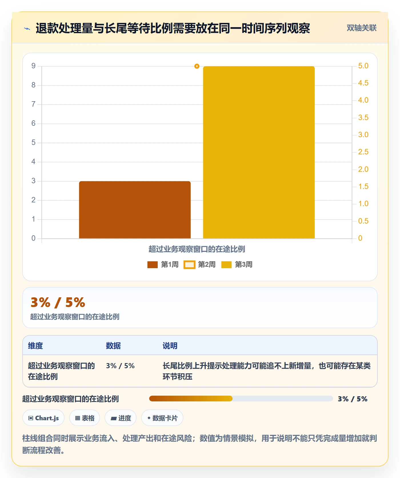 分账系统基础课：退款处理相关的指标体系一次讲透