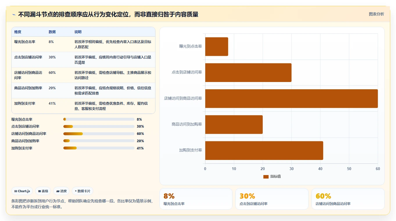 店铺运营包括哪些方面从0到1：内容运营的常见误区与操作要点