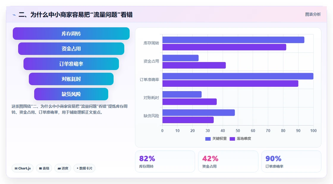 二、为什么中小商家容易把“流量问题”看错