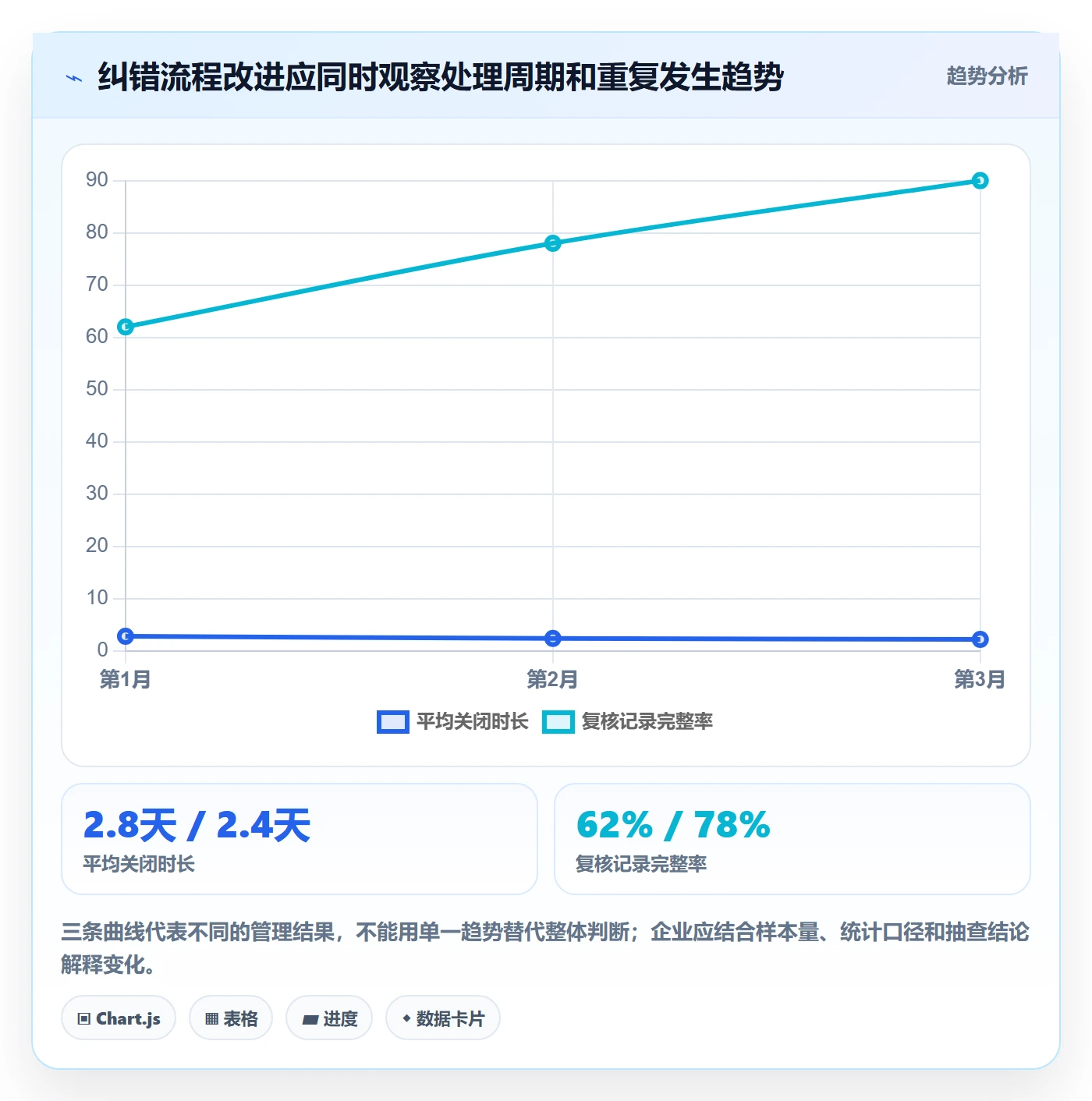 erp数据录入执行标准：错误修正环节如何体现风险排查