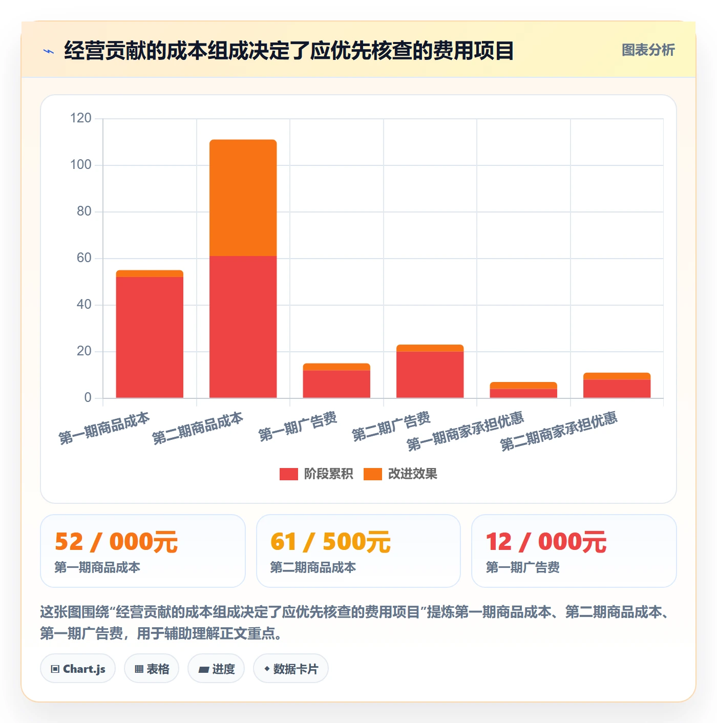 店铺运营管理运营框架：把利润核算纳入数据复盘