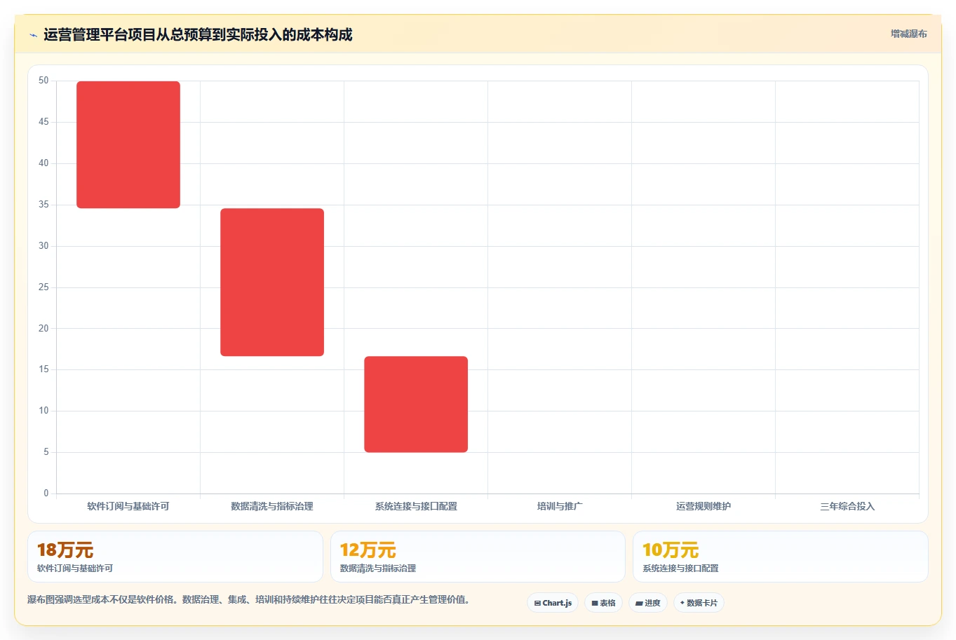 运营管理平台选择标准：目标拆解维度如何评估风险排查
