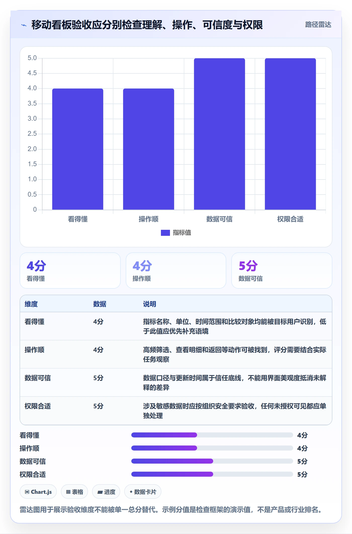 bi 平台执行标准：移动查看环节如何体现入门指南