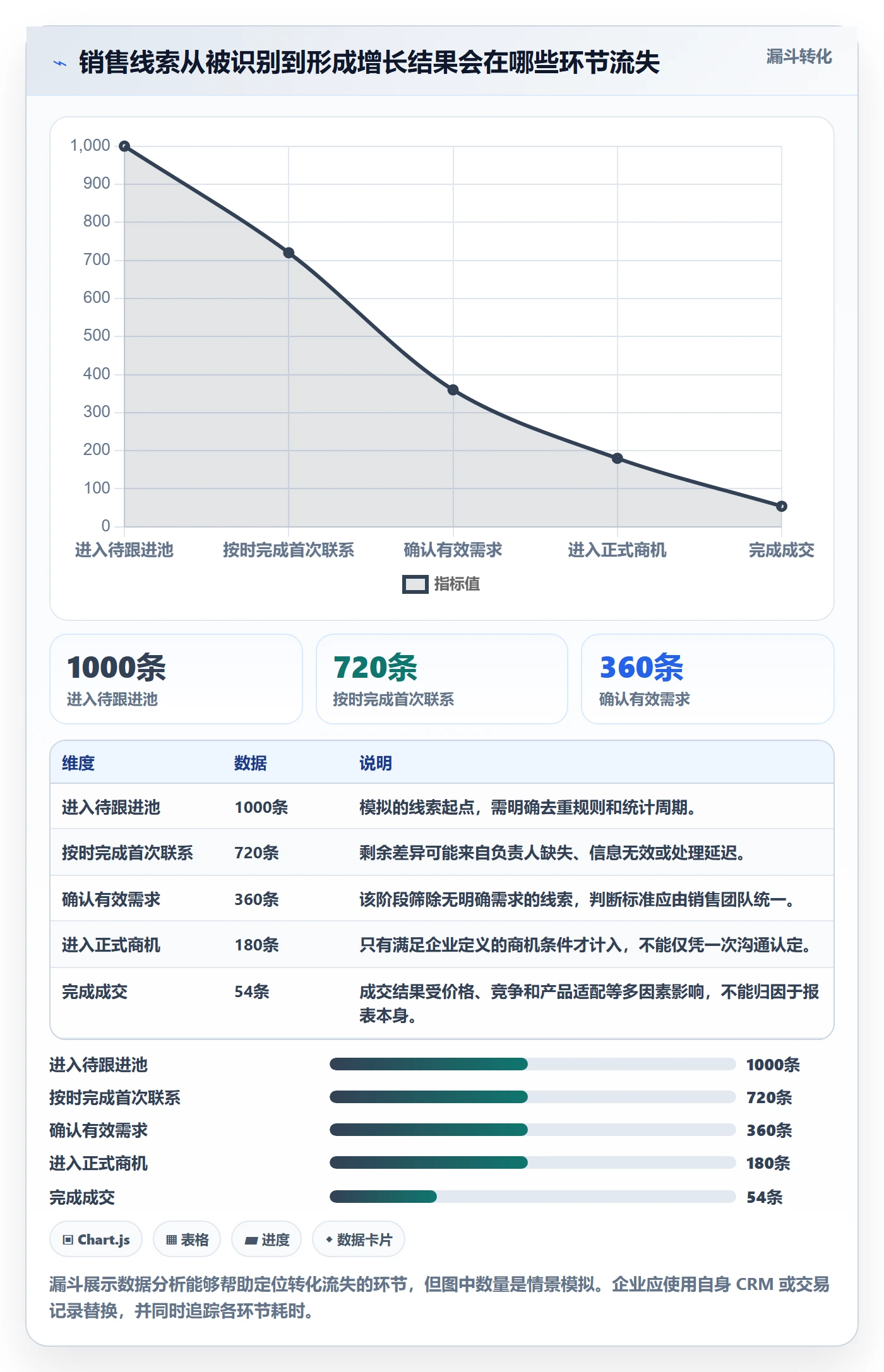 bi 平台怎么落地？从选型成本讲清增长策略