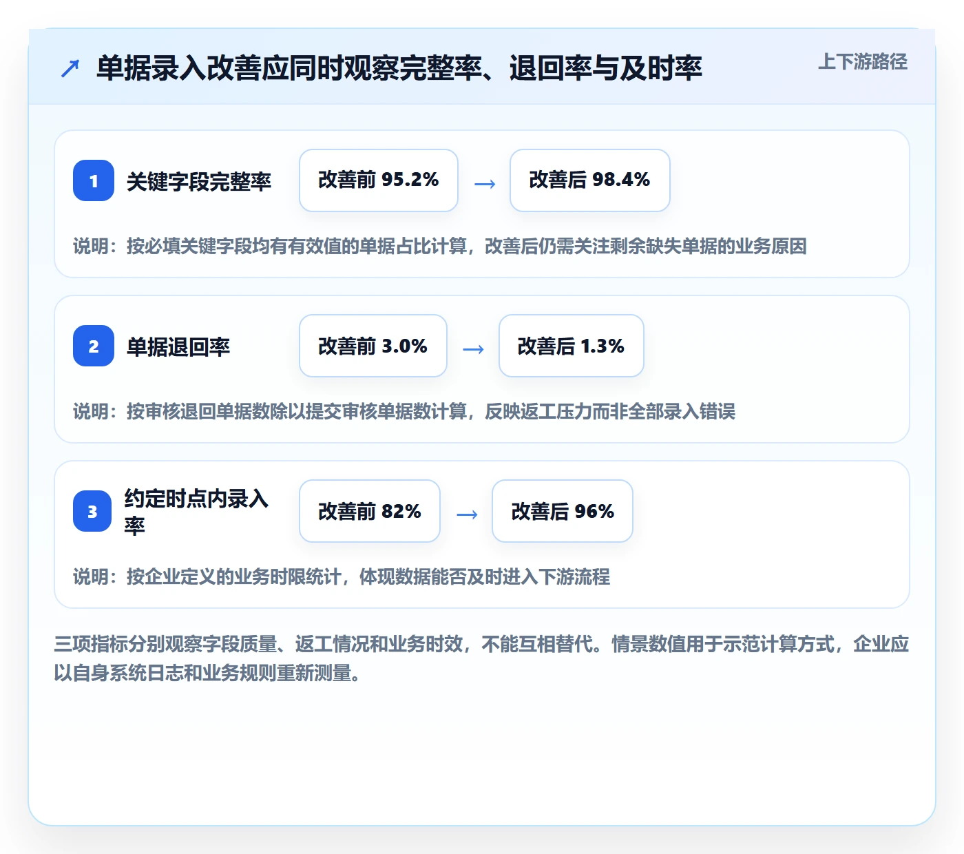 erp数据录入优化清单：单据规范与增长策略的关键动作