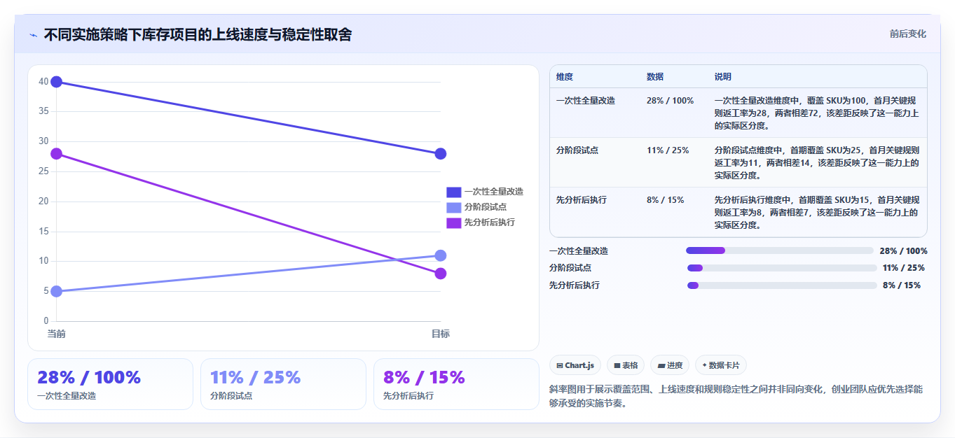 电商辅助软件:创业公司从数据到行动:用库存同步实现统一数据入口