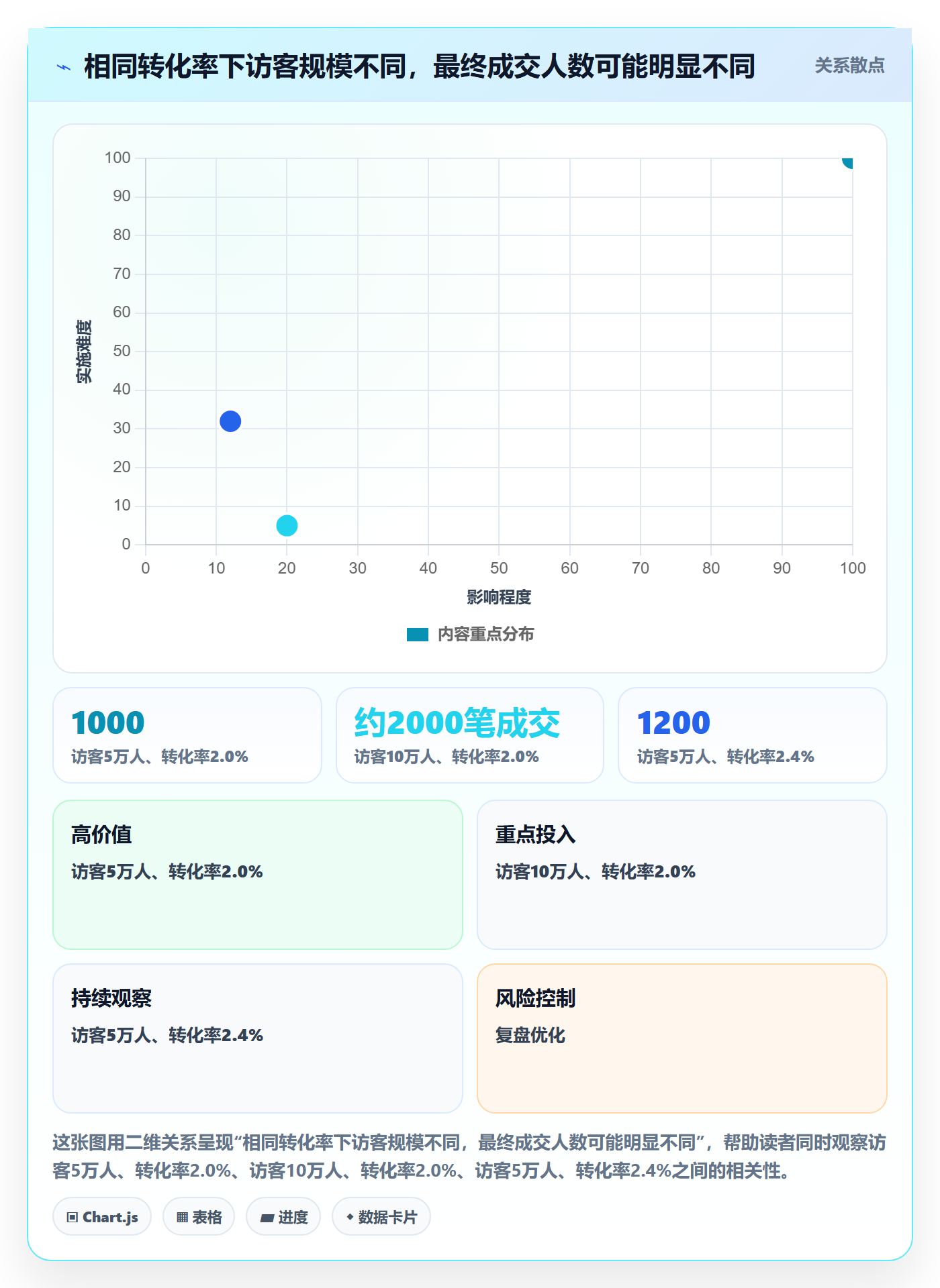 店铺运营管理业务拆解：经营目标为什么影响指标体系
