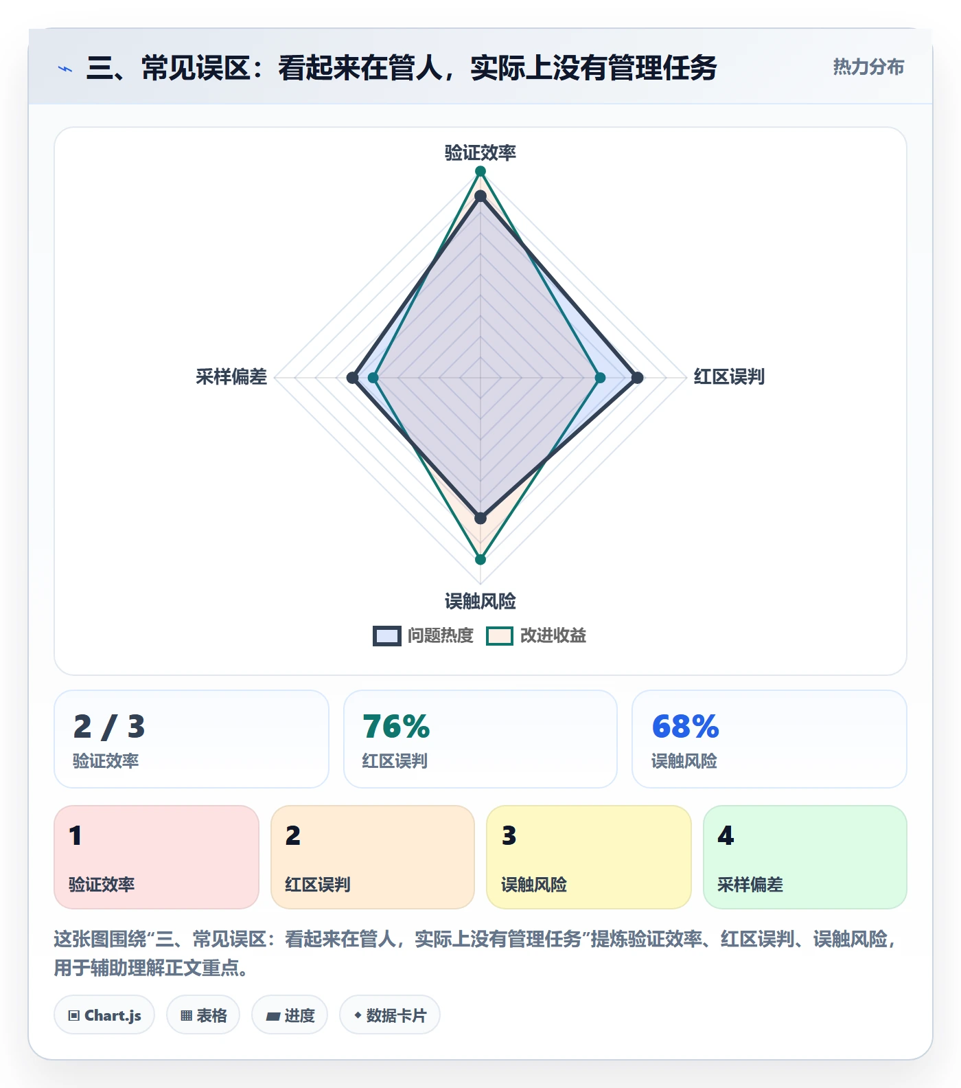 三、常见误区：看起来在管人，实际上没有管理任务