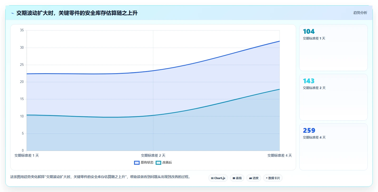 仓库安全库存管理选择标准：缺货风险维度如何评估风险排查