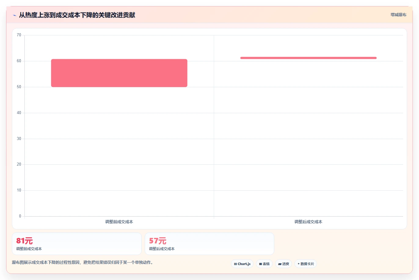 小红书数据分析:品牌商家操作手册:投放评估中的关键词热度怎么落地