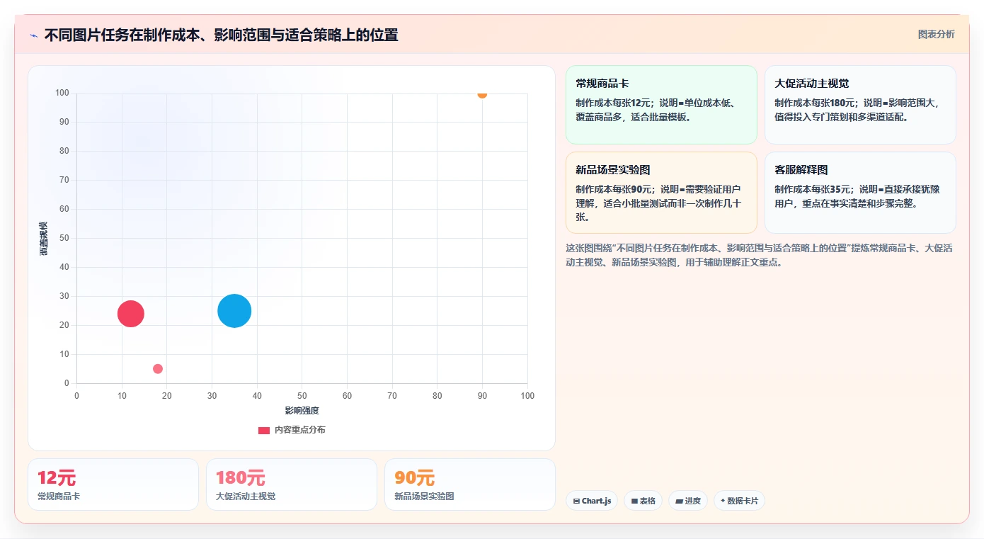 电商辅助软件：直播团队增长视角：用图片制作放大建立工具体系