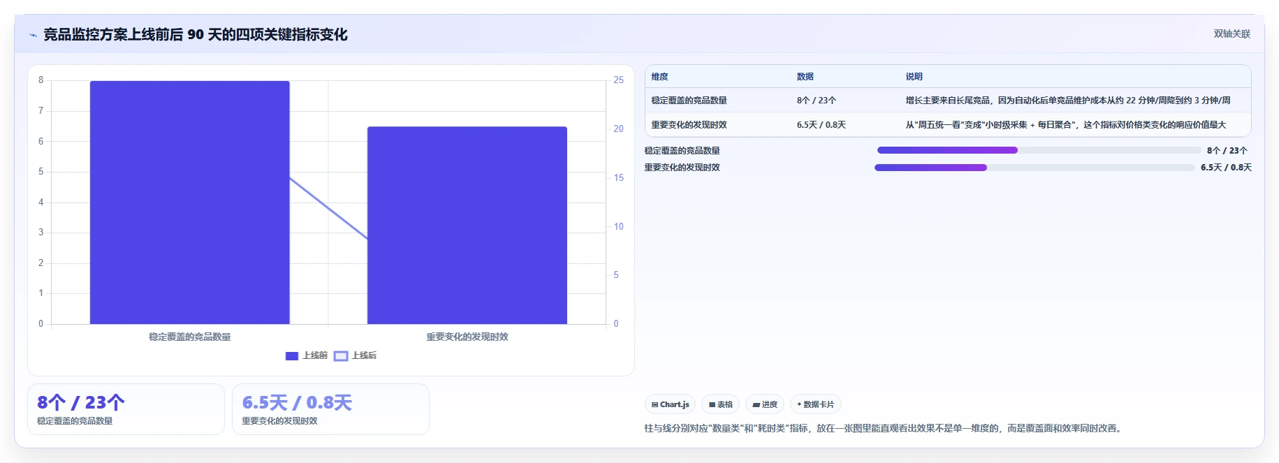 运营工具怎么管？以竞品监控为核心的实操教程方案