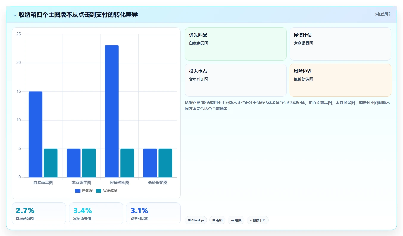 电商辅助软件：运营助理对比指南：不同图片制作方案如何影响统一数据入口