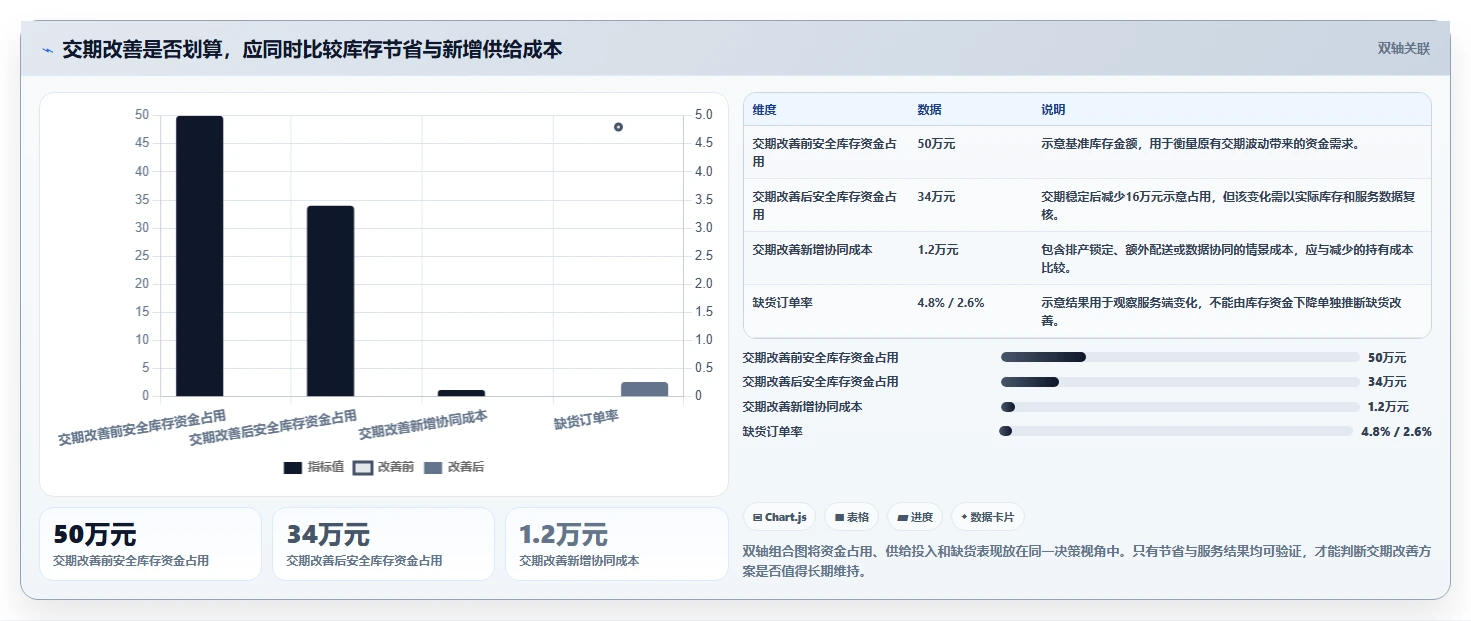 仓库安全库存管理进阶玩法全解析：重点看懂采购周期
