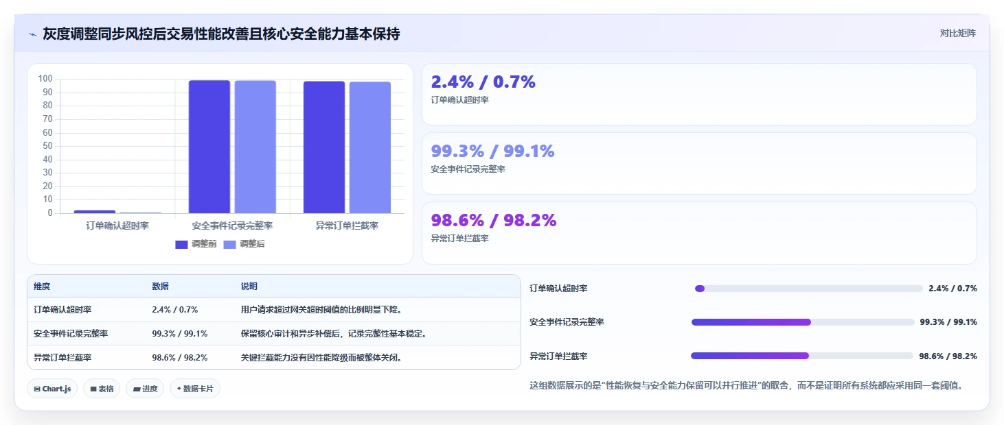 电商系统开发：电商企业实战复盘：安全审计中高峰期卡顿的定位步骤