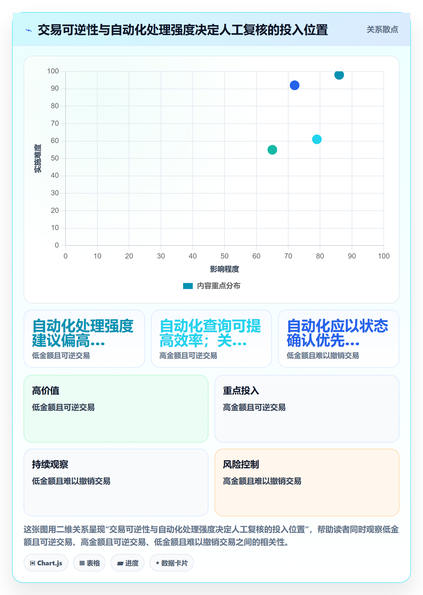 分账系统使用技巧：接口对接对应的风险排查方法