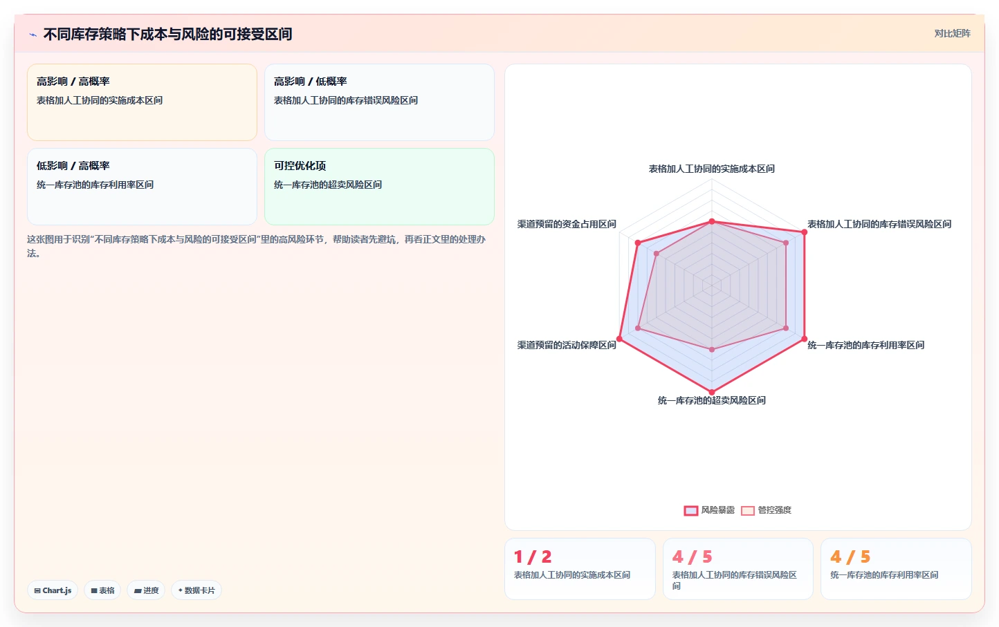 电商管理管理要点：库存协同的系统搭建如何设计