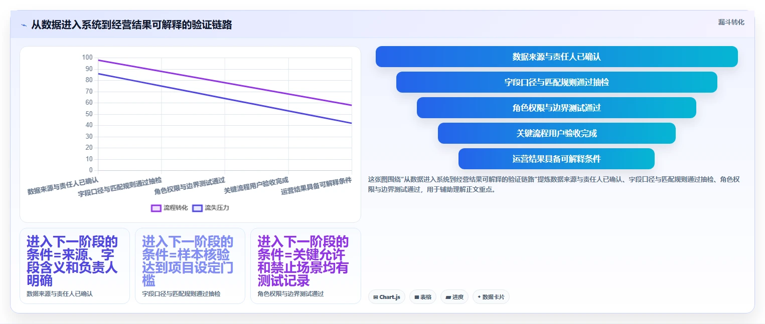 电商crm系统建设路线：从权限合规到核心功能分几步