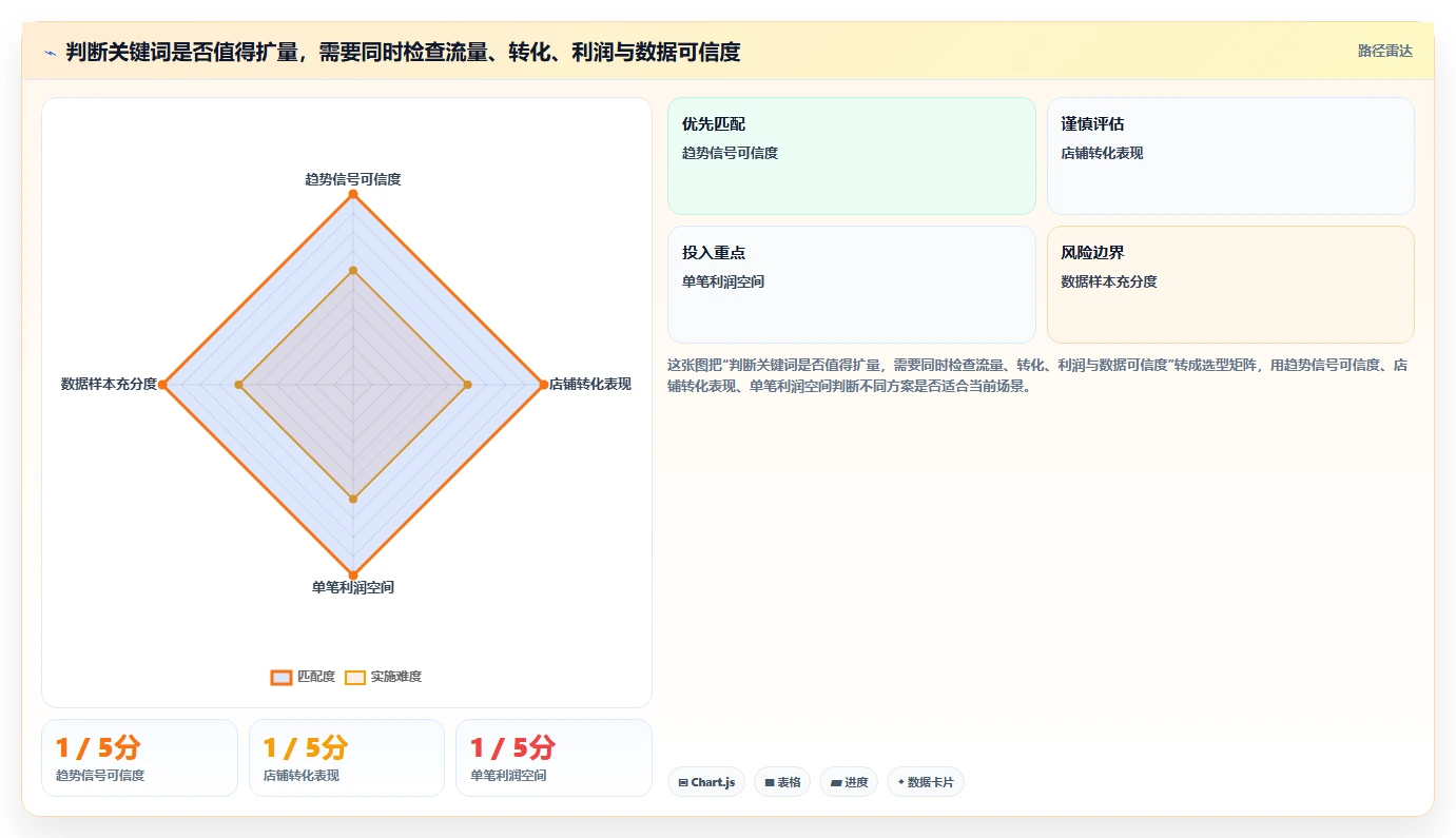 拼多多数据分析工具免费业务拆解：关键词趋势为什么影响成本控制