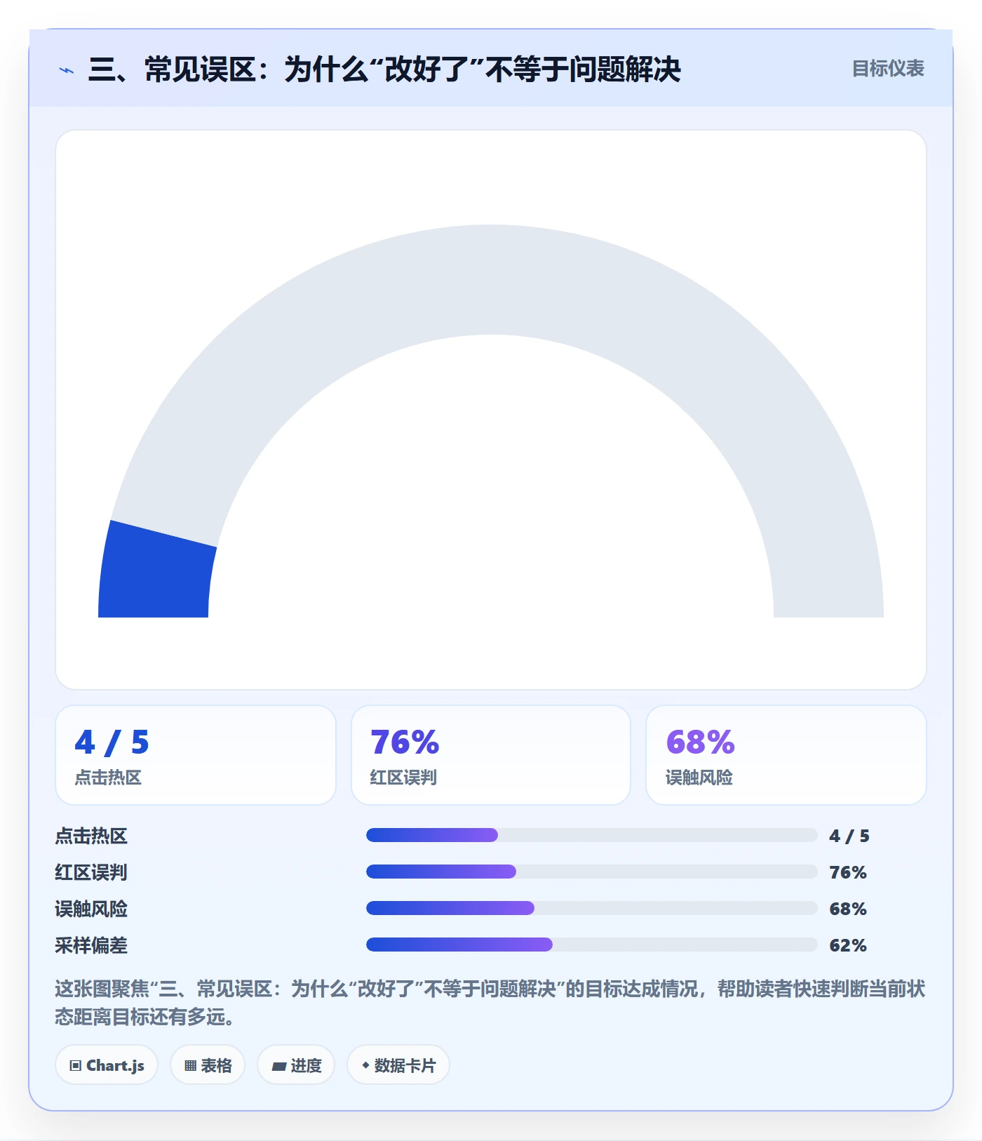 三、常见误区：为什么“改好了”不等于问题解决