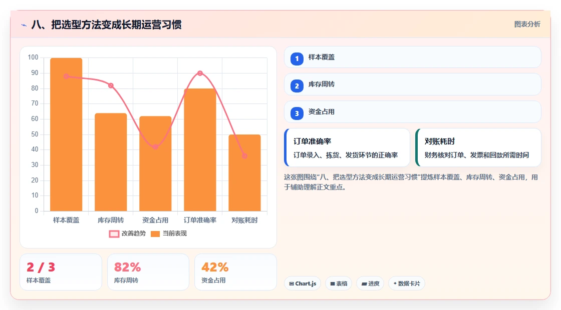 八、把选型方法变成长期运营习惯
