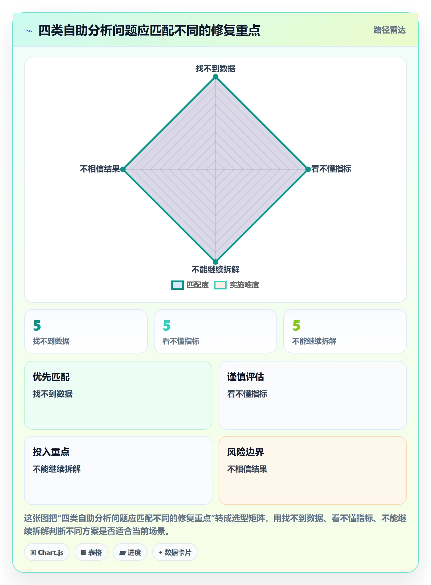 bi 平台工作指南：用进阶玩法解决自助分析问题