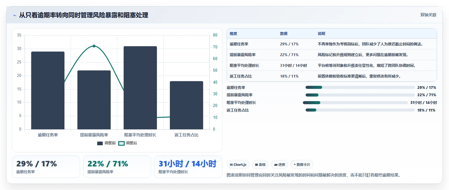 想做好运营管理平台，先掌握核心功能中的任务协同