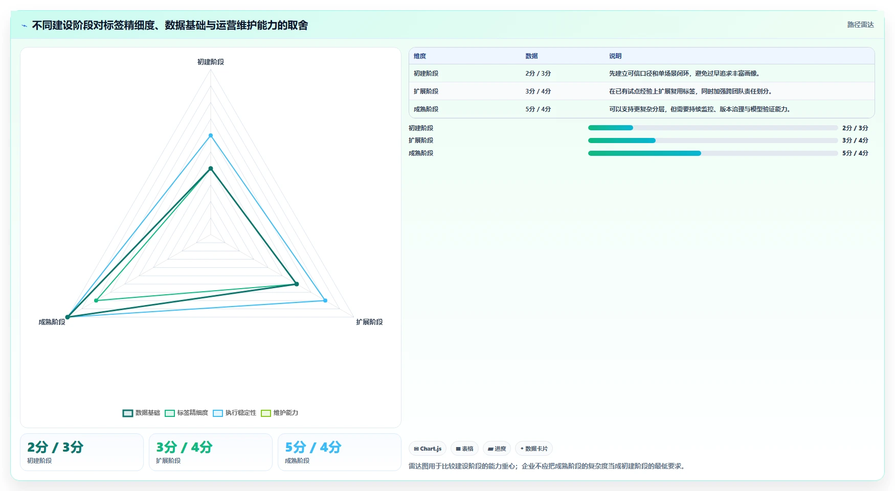 电商crm系统指标体系：客户标签从哪里开始
