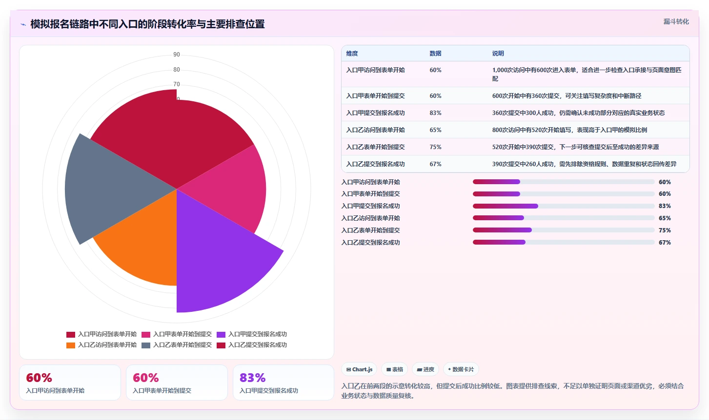 运营数据进阶课：围绕数据采集完善标准化管理