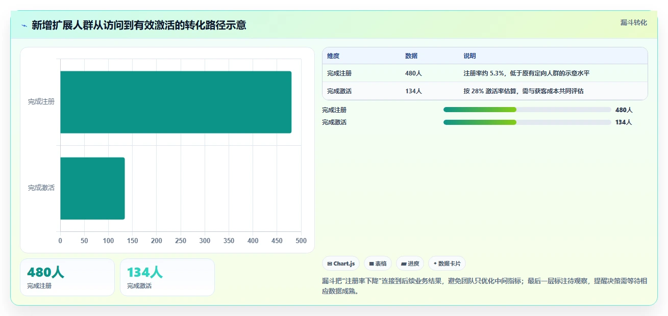 运营数据决策指南：用数据复盘判断异常诊断方案