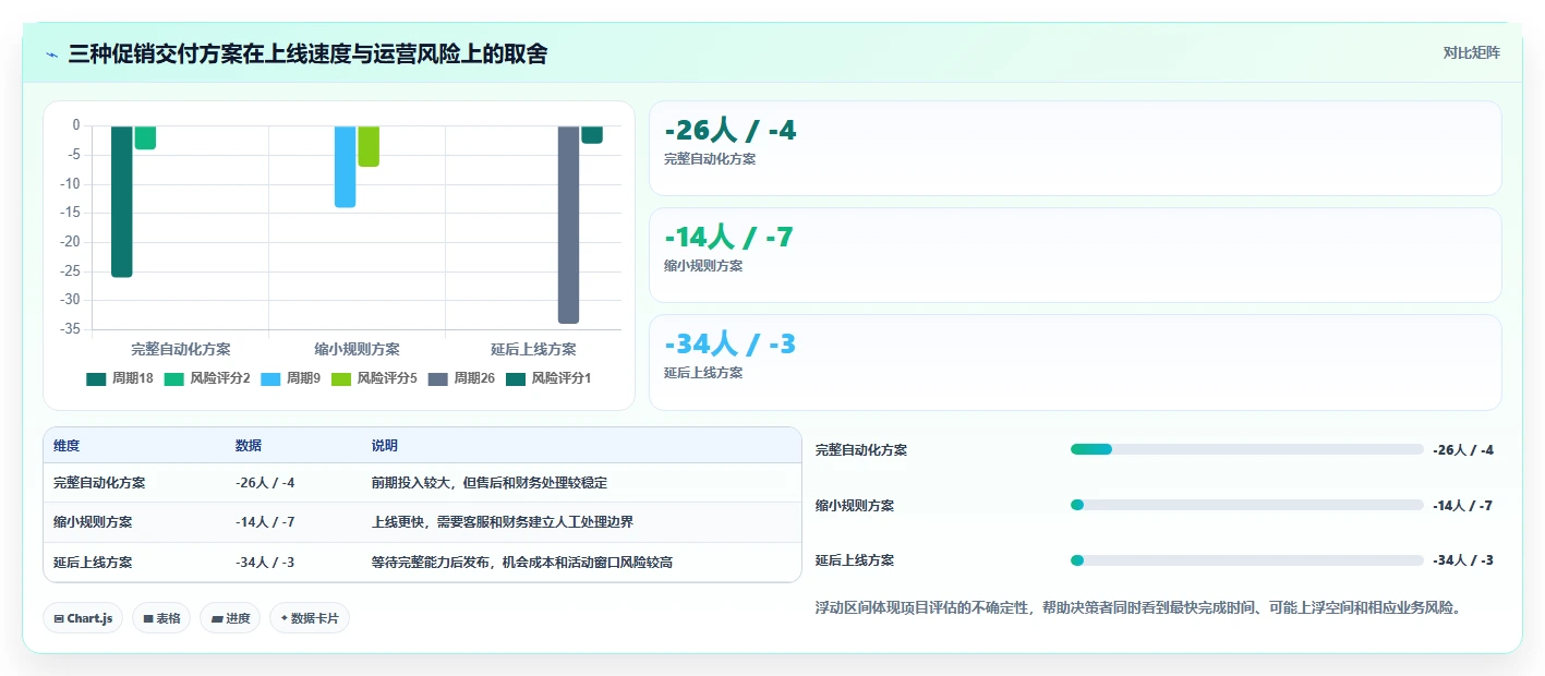 电商系统开发：产品经理常见问题汇总：需求梳理与交付延期一次讲清